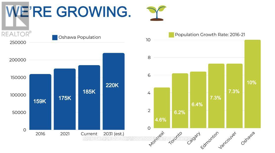 150 CELINA STREET, Oshawa (Central), Ontario, L1H4N5 — Photo 21
