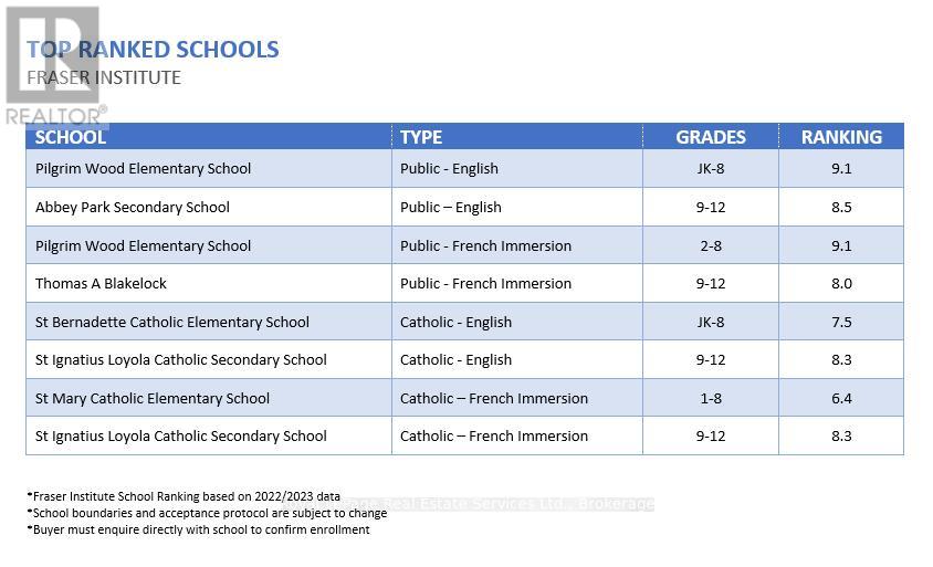 1531 STONEYBROOK TRAIL, Oakville (GA Glen Abbey), Ontario, L6M2R4 — Photo 47